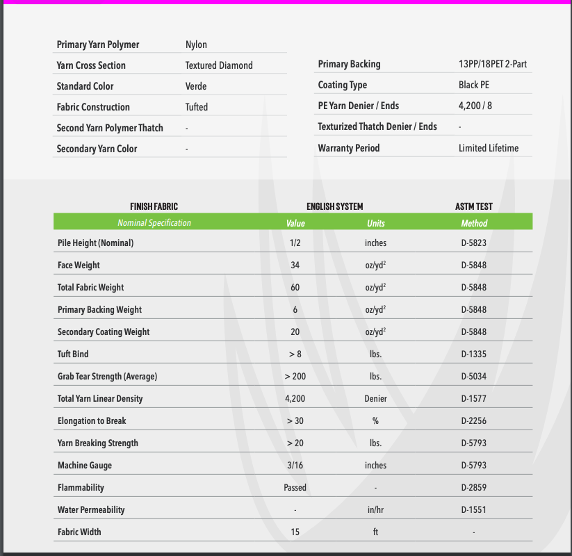 SYNLawn Classic Putt