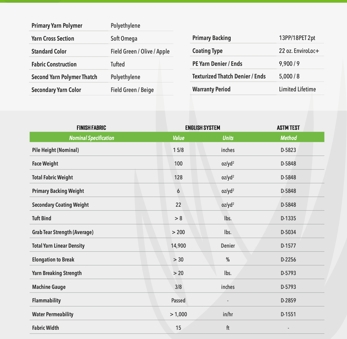 Artificial grass product data chart with material composition, coating type, warranty period, and performance test results.