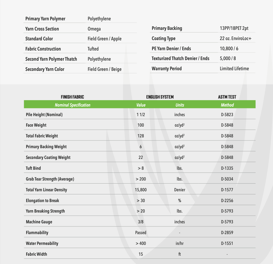 Synthetic grass technical data chart showing face weight, machine gauge, and yarn strength.