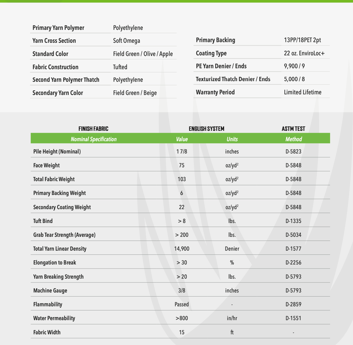 Artificial turf performance data sheet listing yarn density, tear strength, and permeability values.