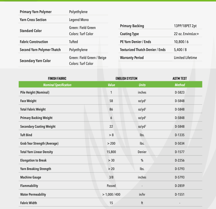 SYNSport Green - 6'4" x 15' Remnant
