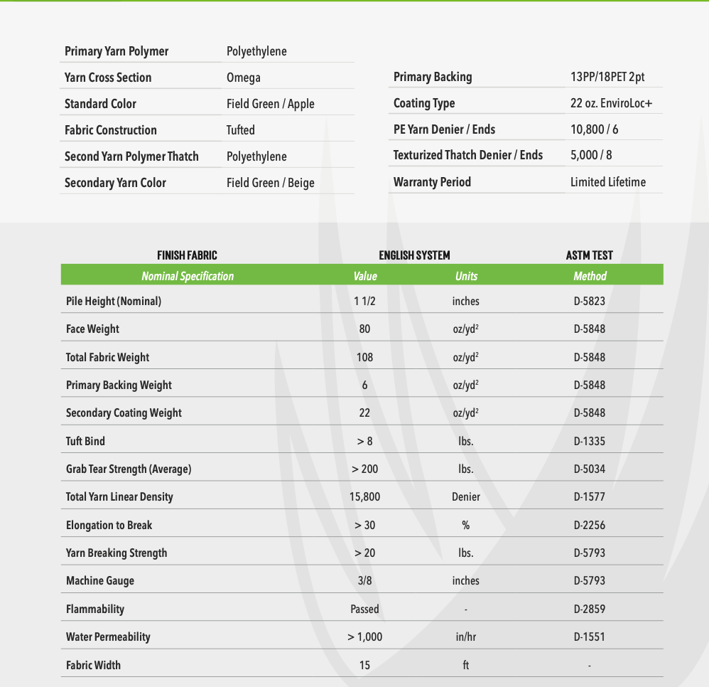 SYNLawn Pet Platinum - New - Up to 14'
