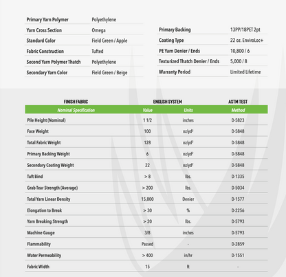 Synthetic grass technical data chart showing face weight, machine gauge, and yarn strength.